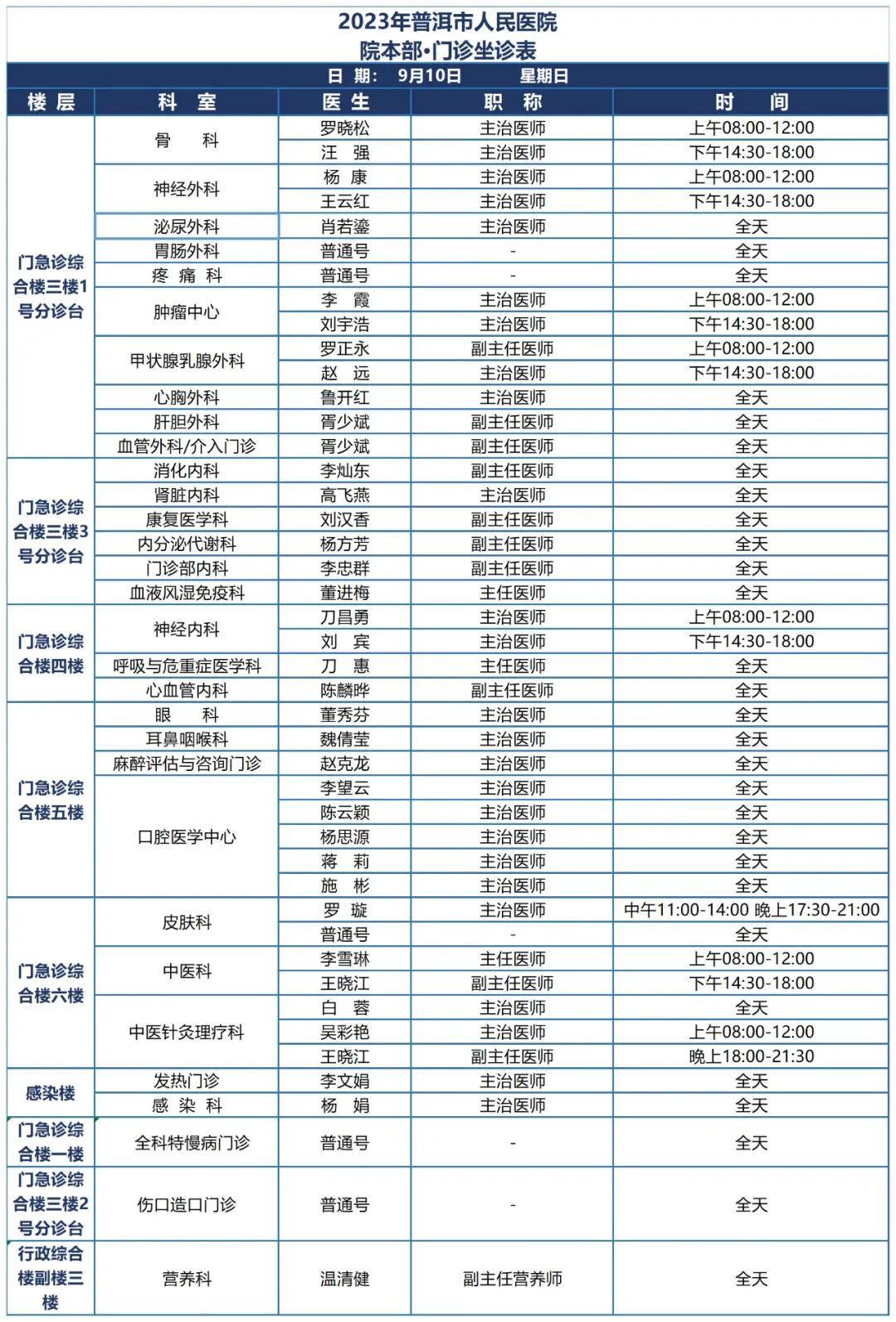普洱市人民医院