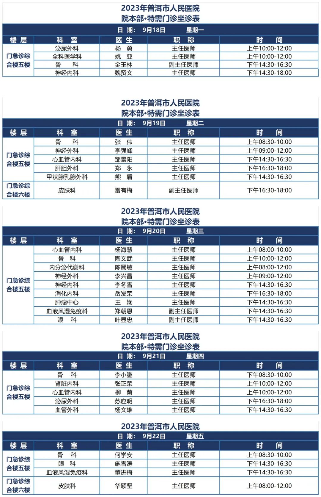 普洱市人民医院