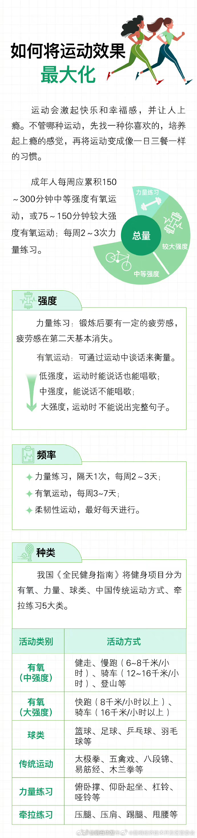 昆明经济技术开发区管委会