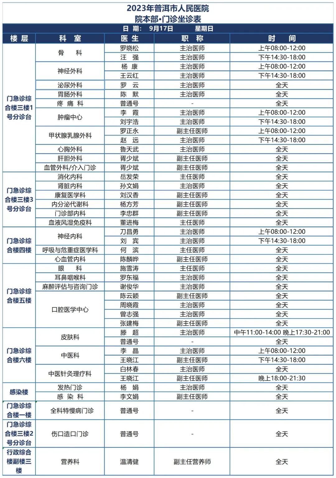 普洱市人民医院