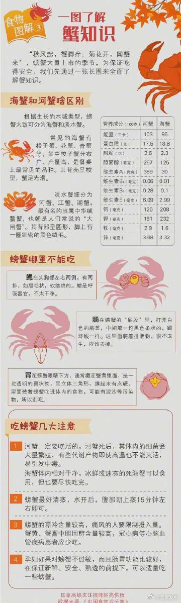 螃蟹身上什么部位不能吃 ？