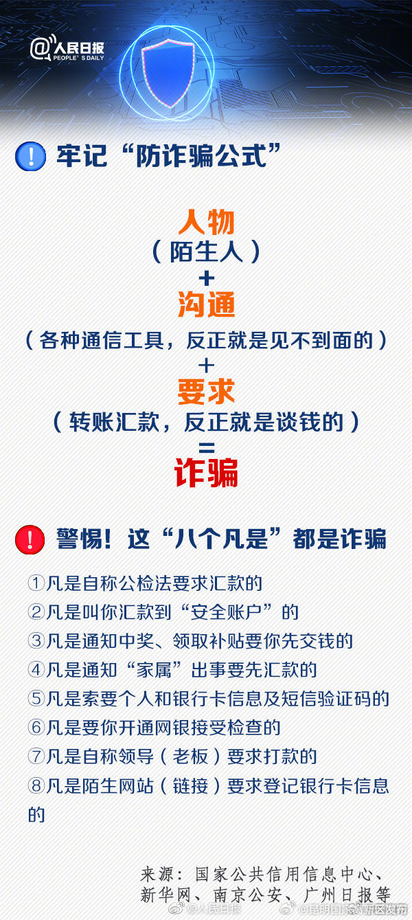 昆明国家高新区发布