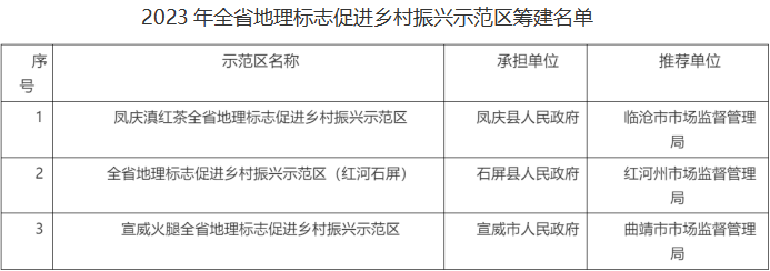 云南省人民政府网