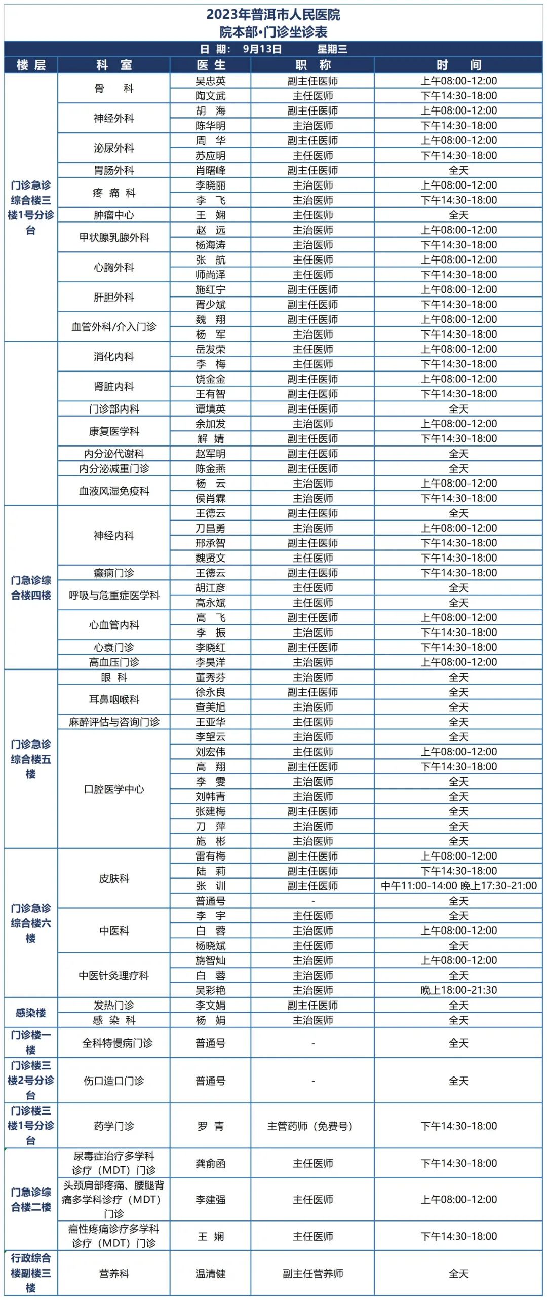 普洱市人民医院