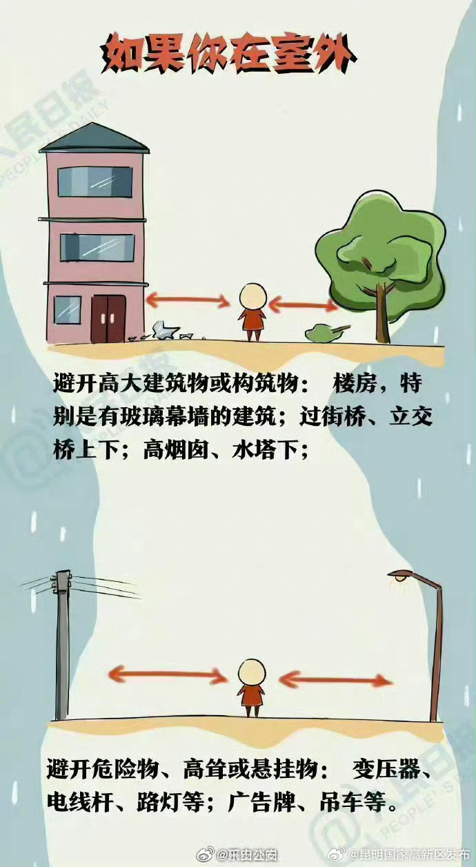 昆明国家高新区发布