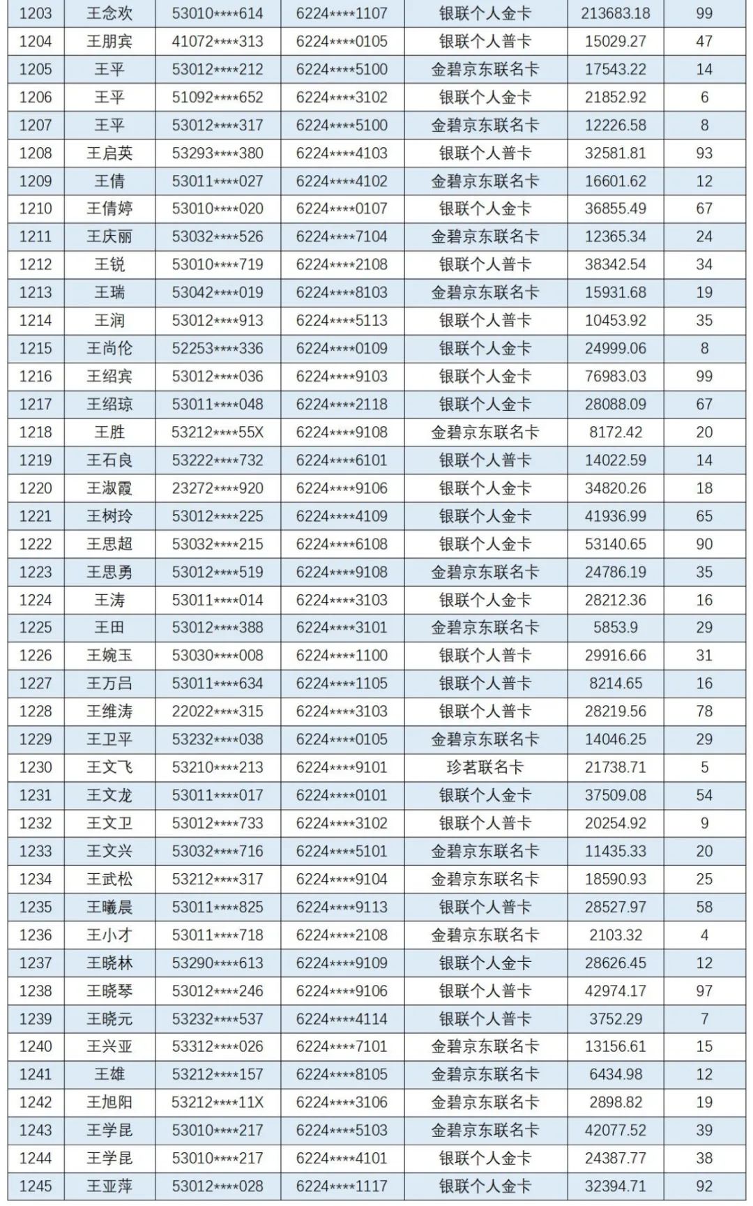 云南信息报
