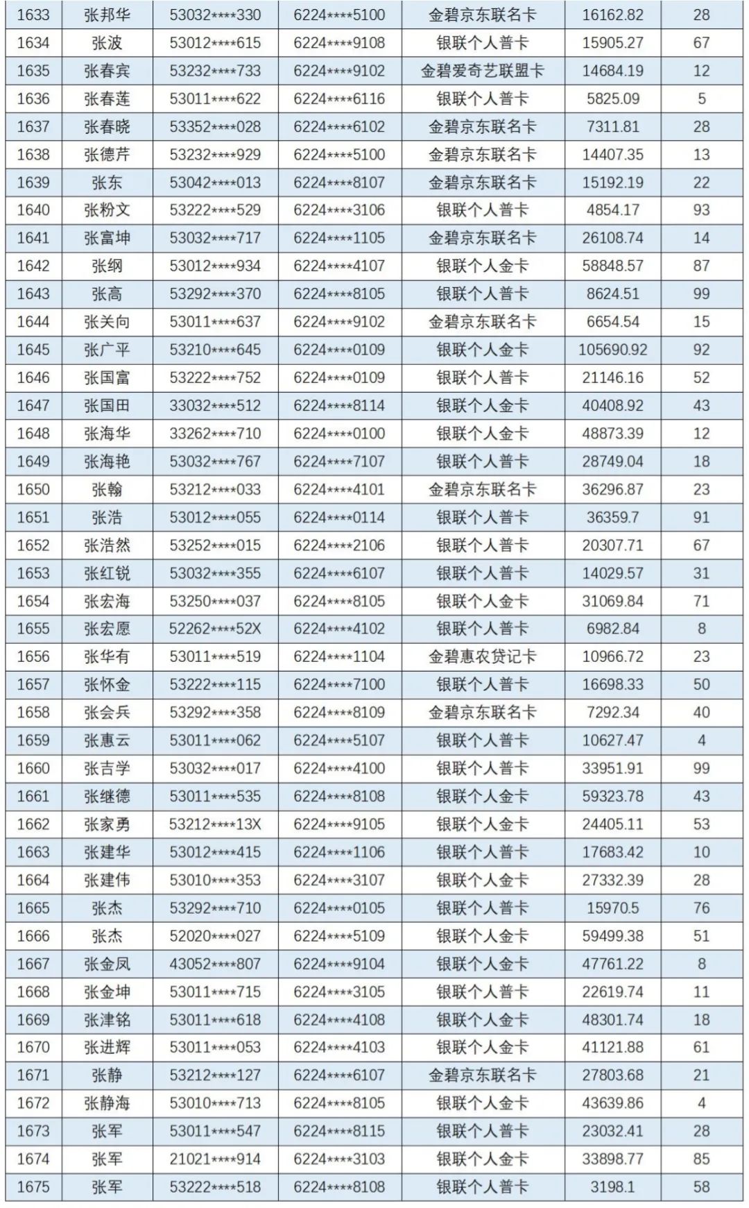 云南信息报