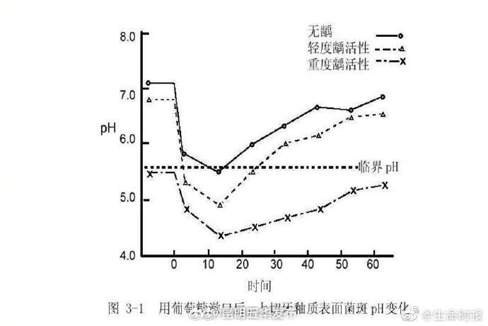 蜀黍每日科普—吃完东西最好刷个牙