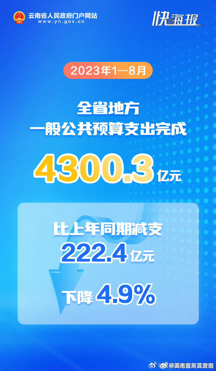 滇池旅游度假区