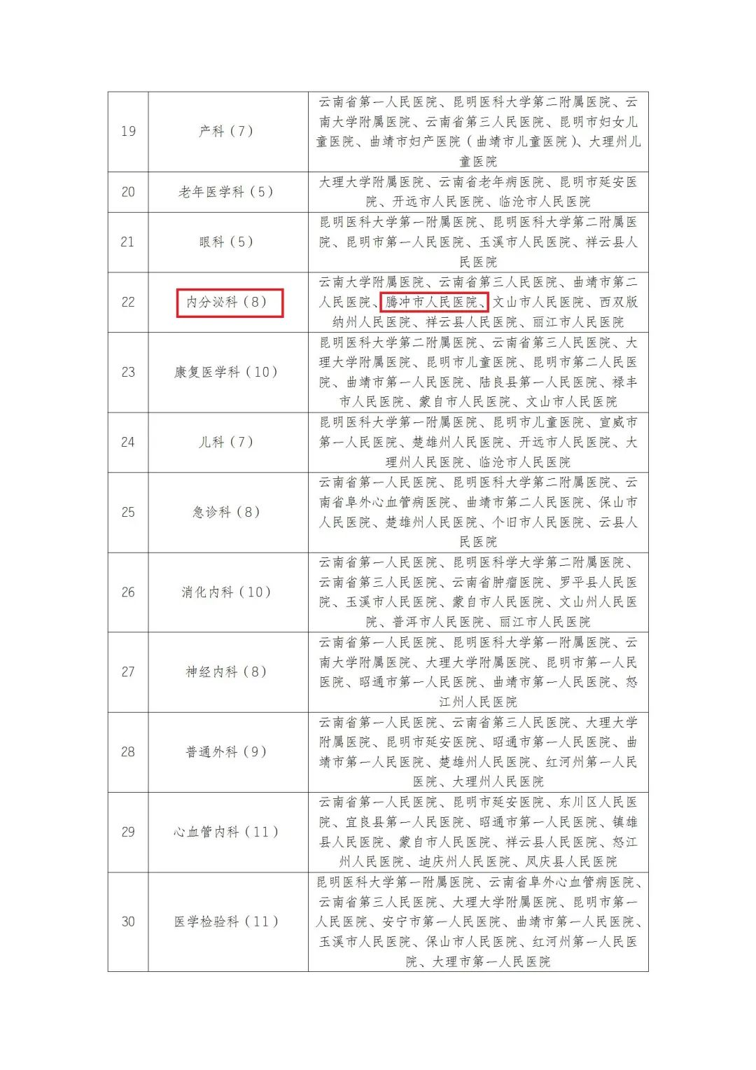 健康腾冲