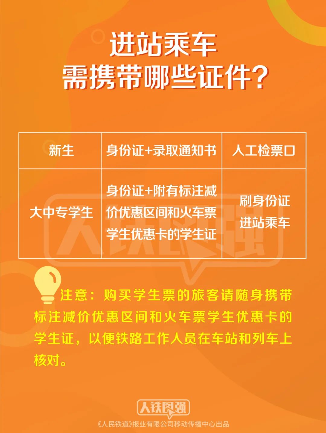 昆明铁路