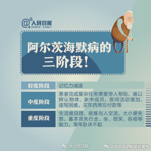 昆明国家高新区发布