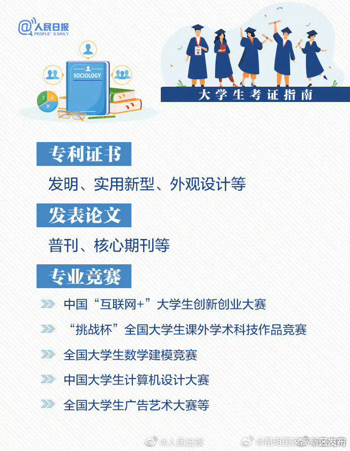 昆明国家高新区发布