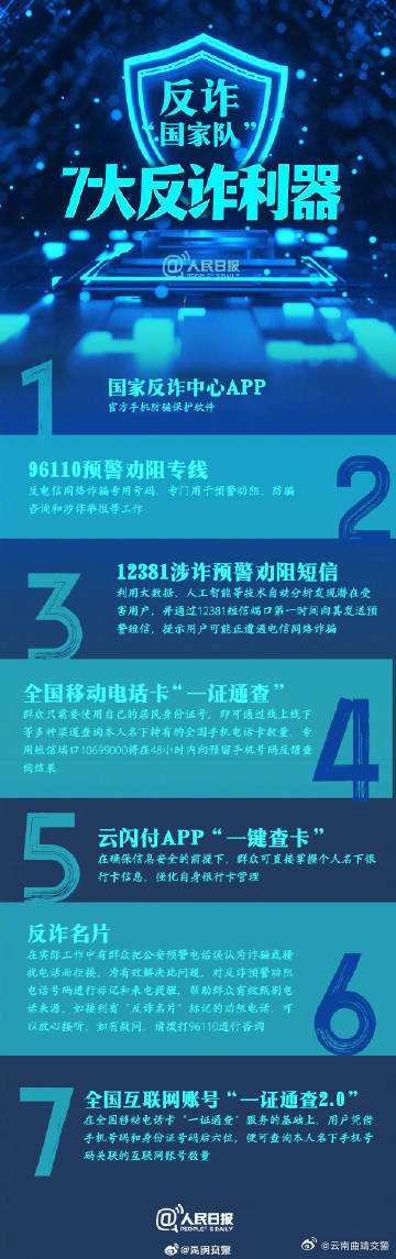 7大反诈利器你都知道吗