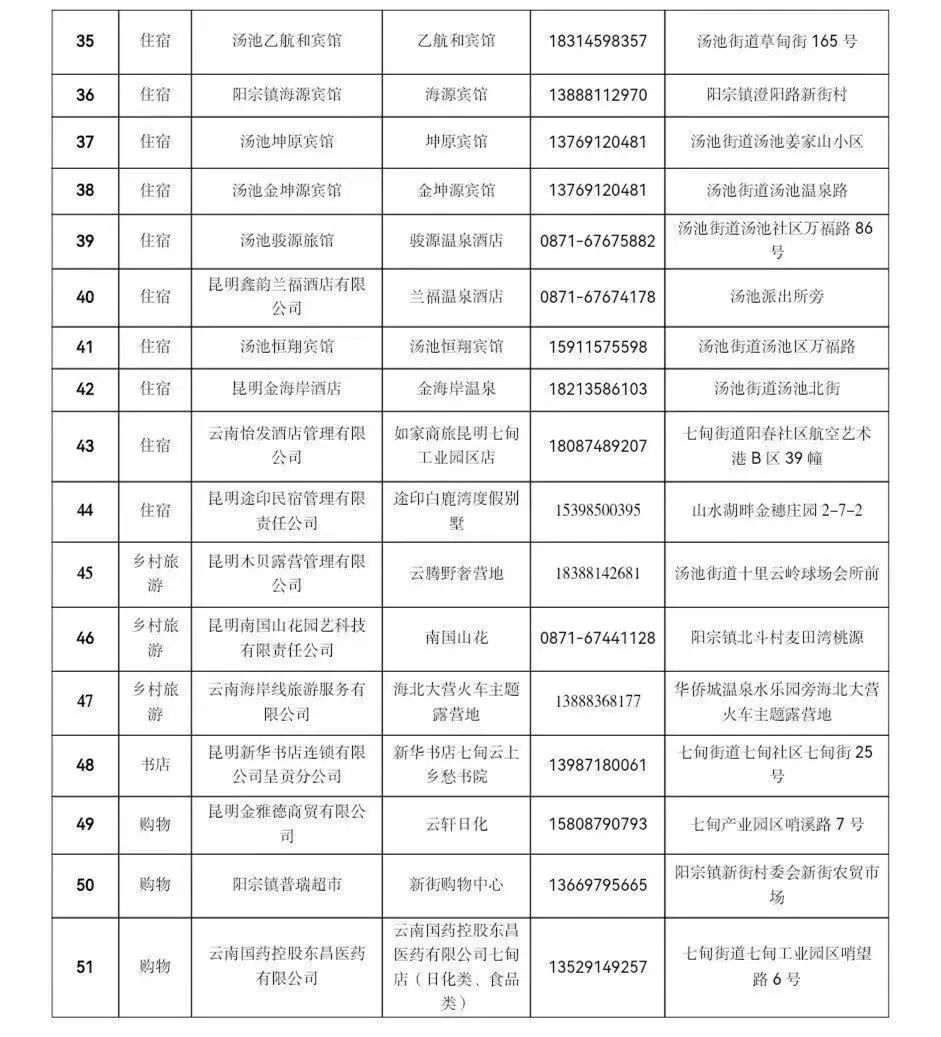 掌上春城微信