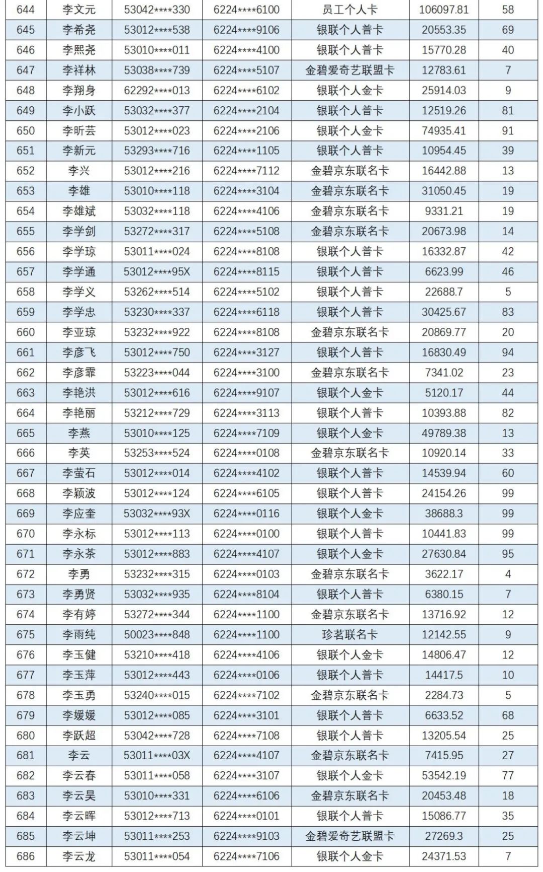 云南信息报