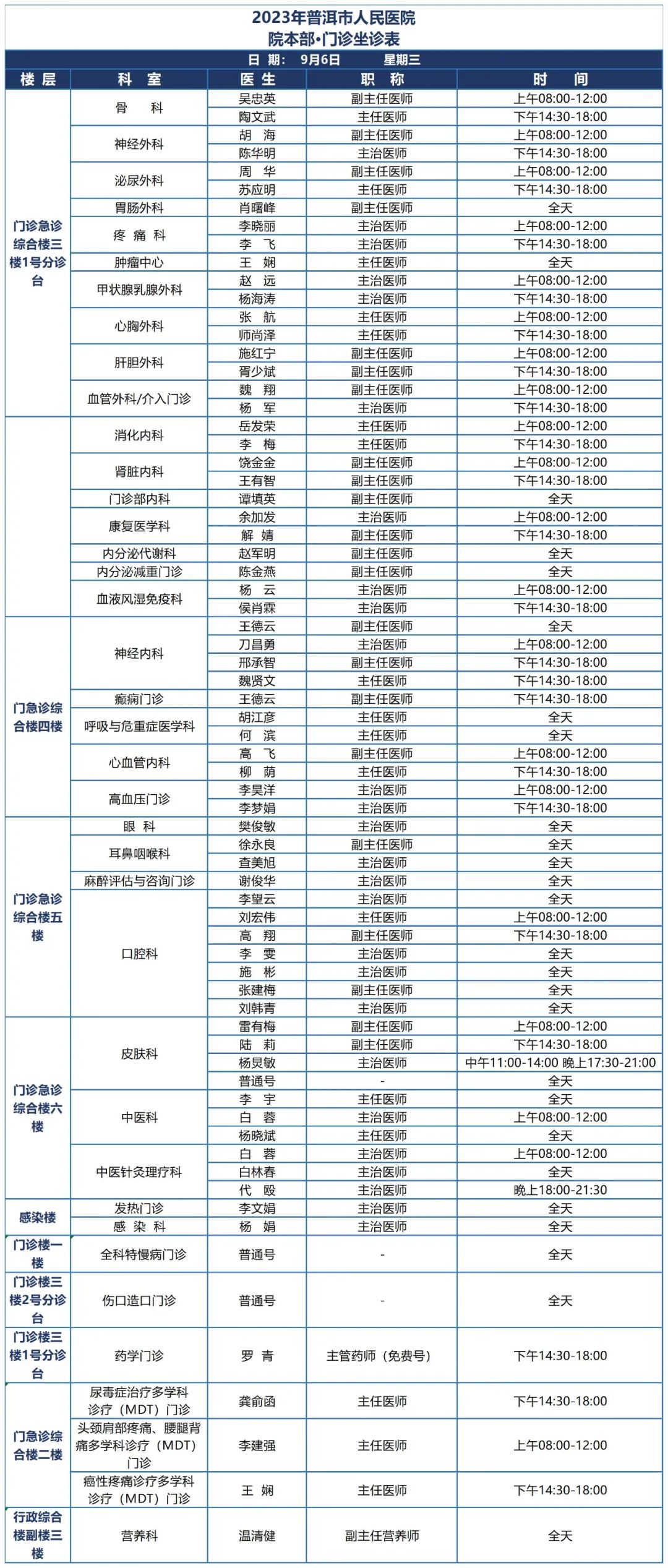 普洱市人民医院