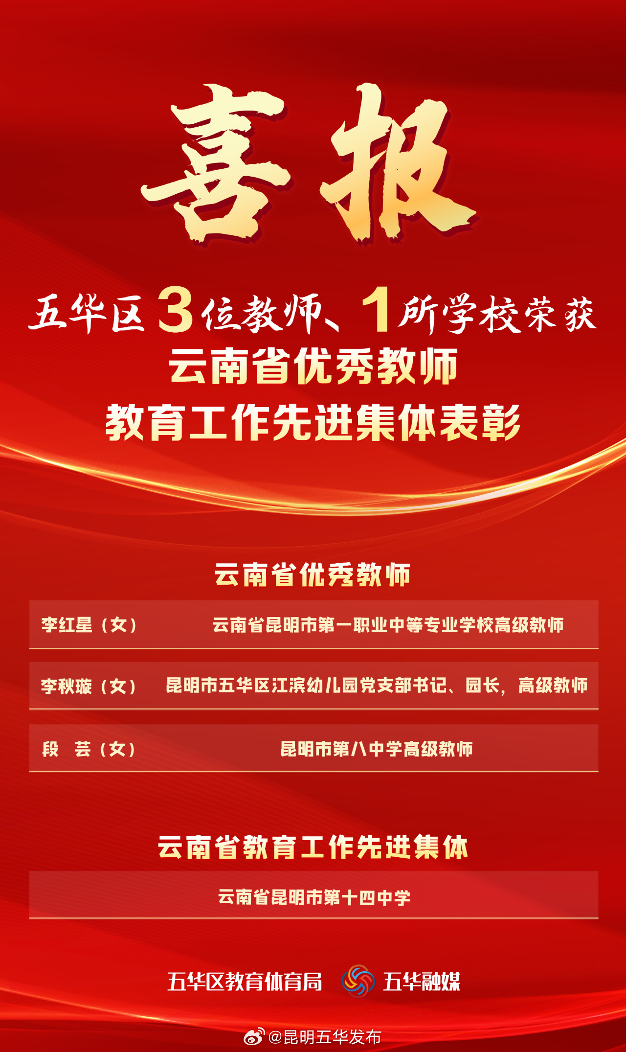 五华区3名教师、1所学校荣获云南省优秀教师、教育工作先进集体表彰