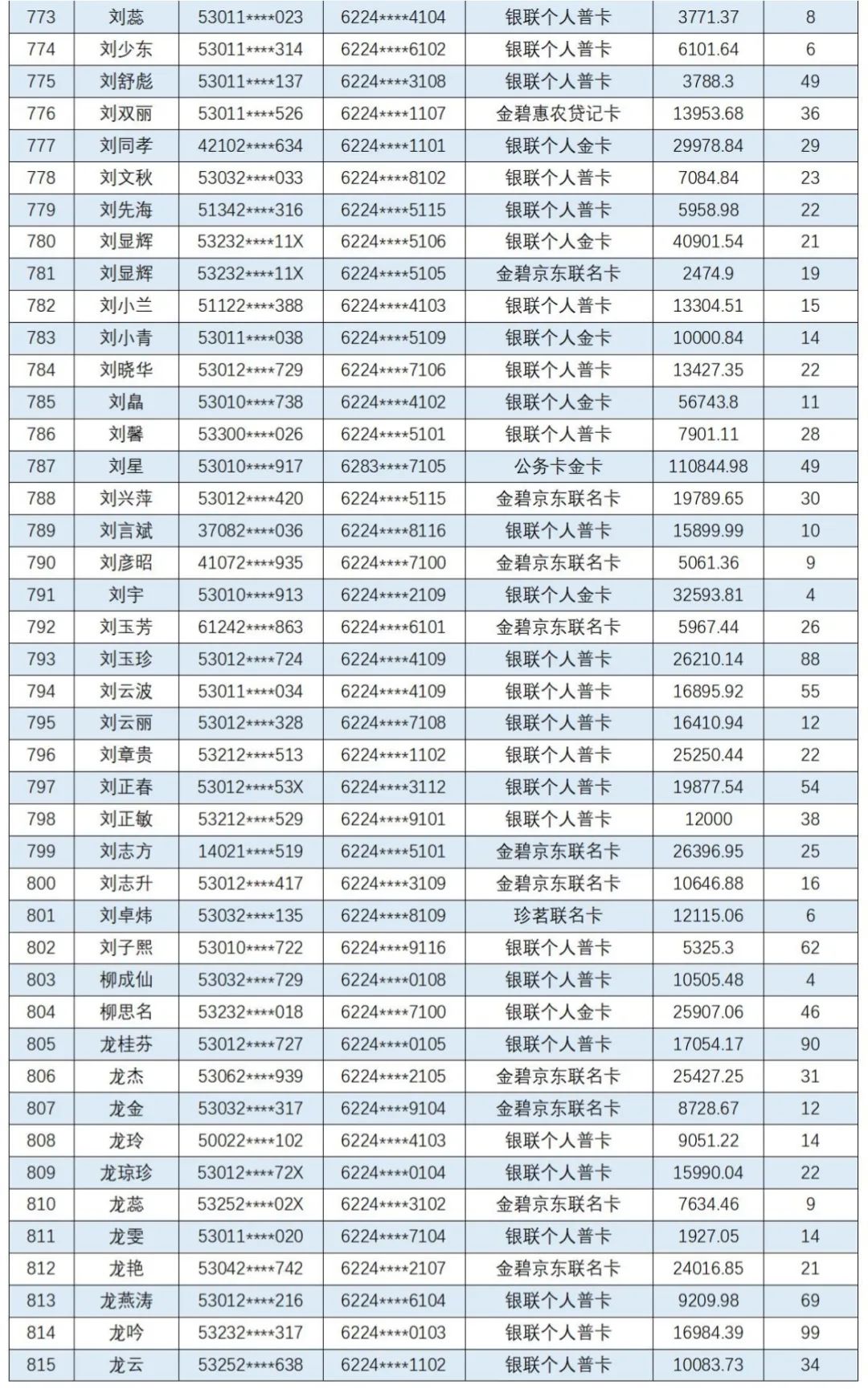 云南信息报