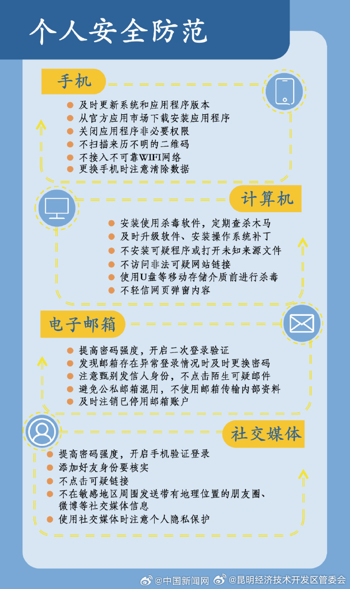 昆明经济技术开发区管委会