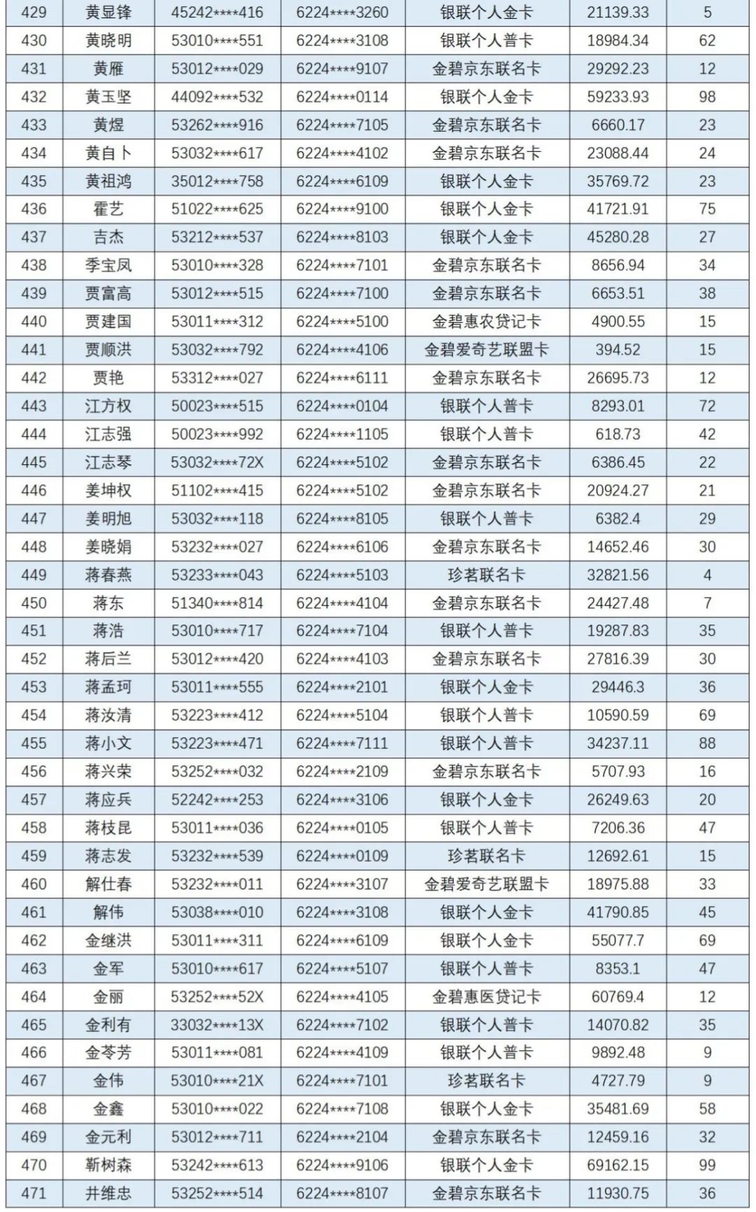 云南信息报