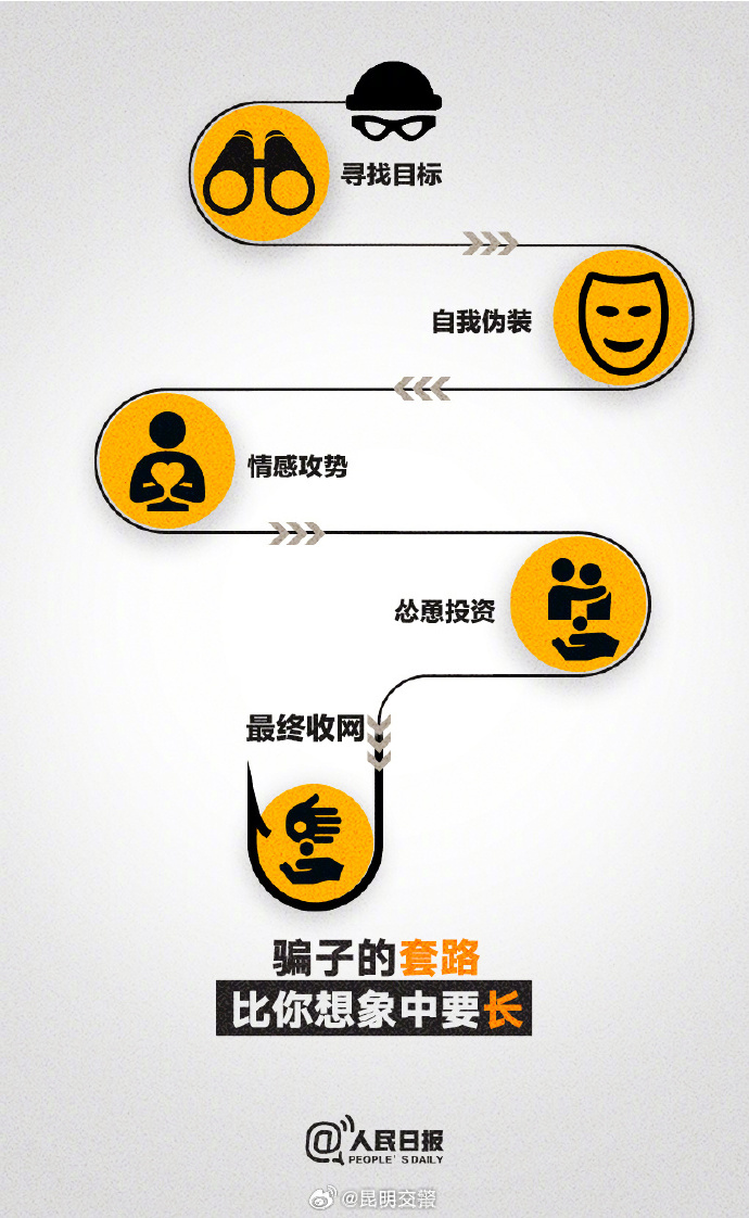 昆明交警
