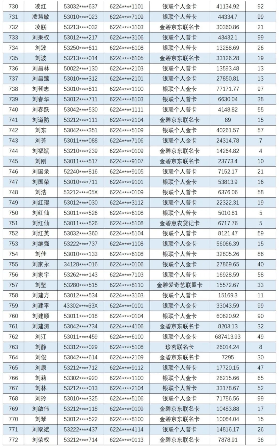 云南信息报