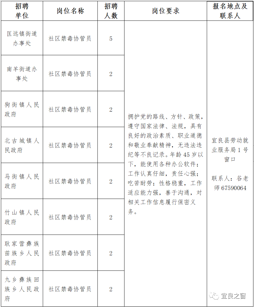 宜良之窗