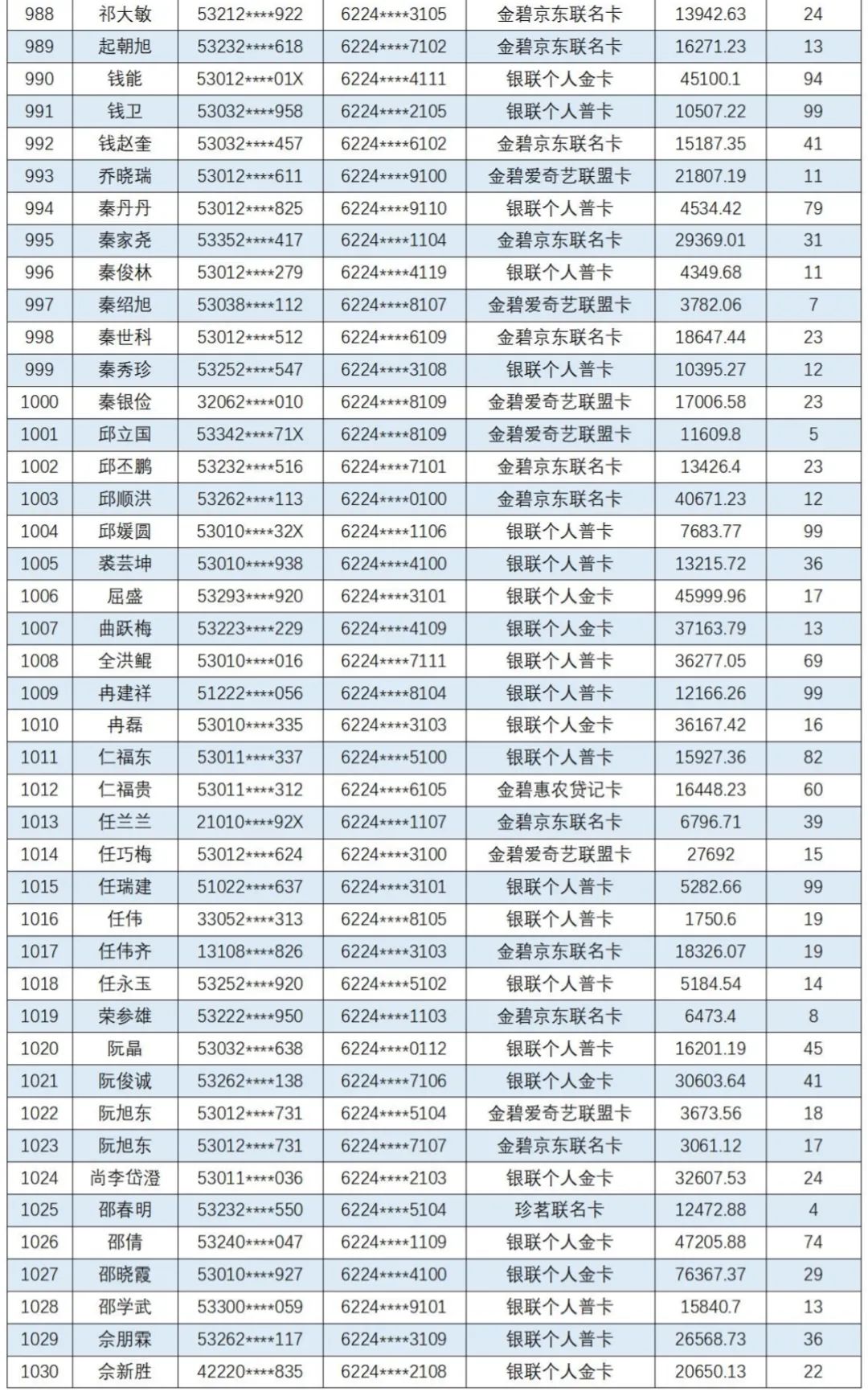 云南信息报