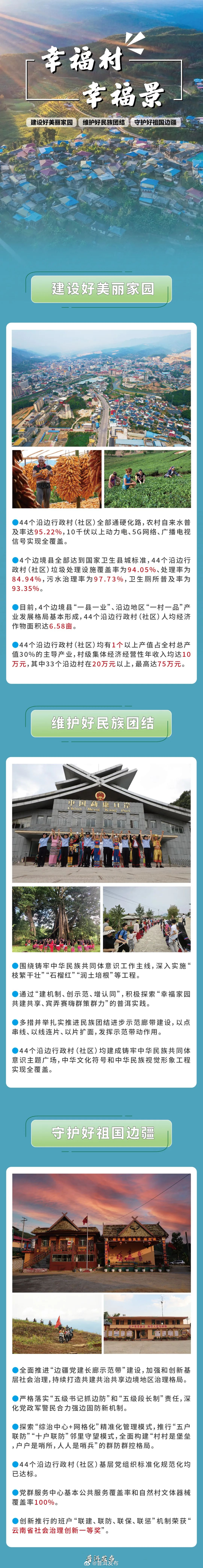 这张图里，普洱的幸福指数极高！