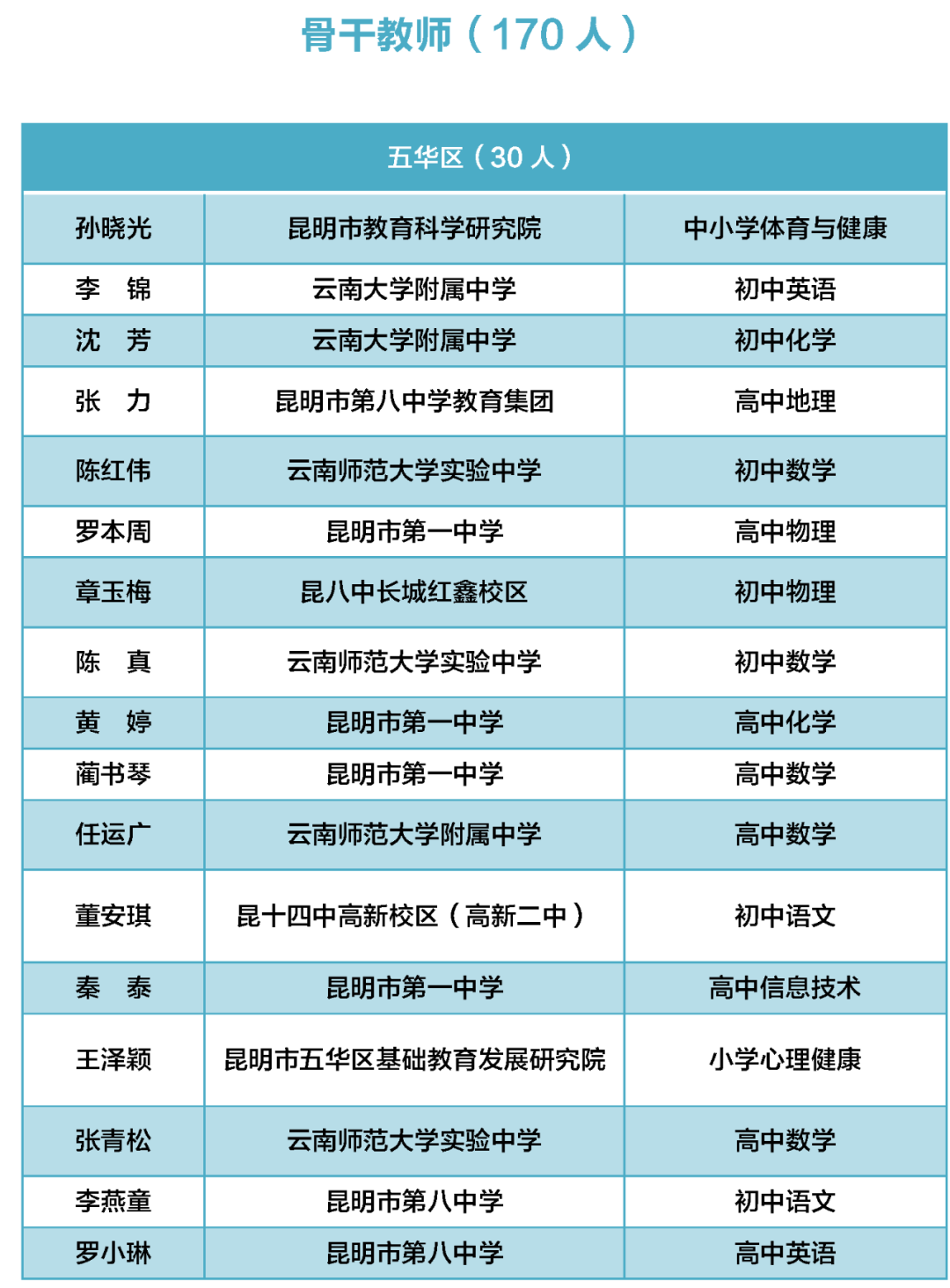 昆明西山教育体育