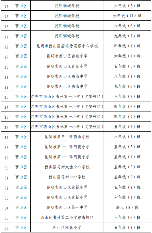 昆明西山发布