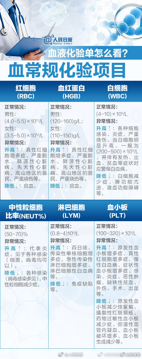昆明国家高新区发布