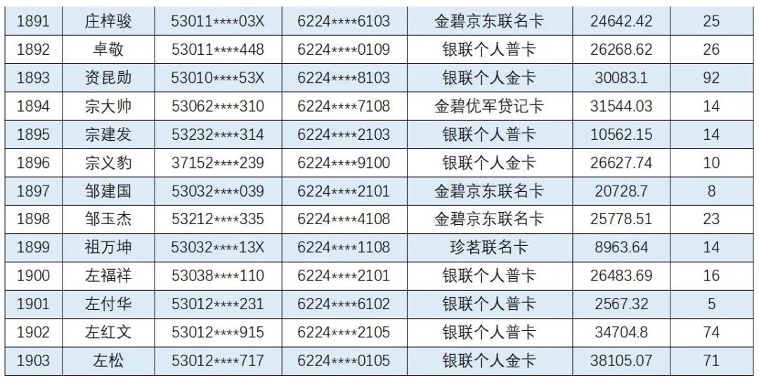 云南信息报