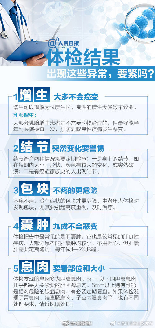 昆明市西山区发布