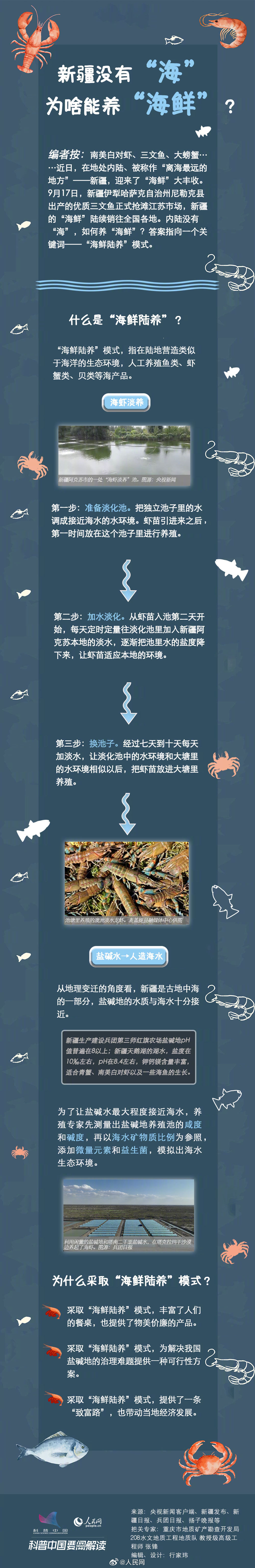 新疆没有海为什么能养海鲜