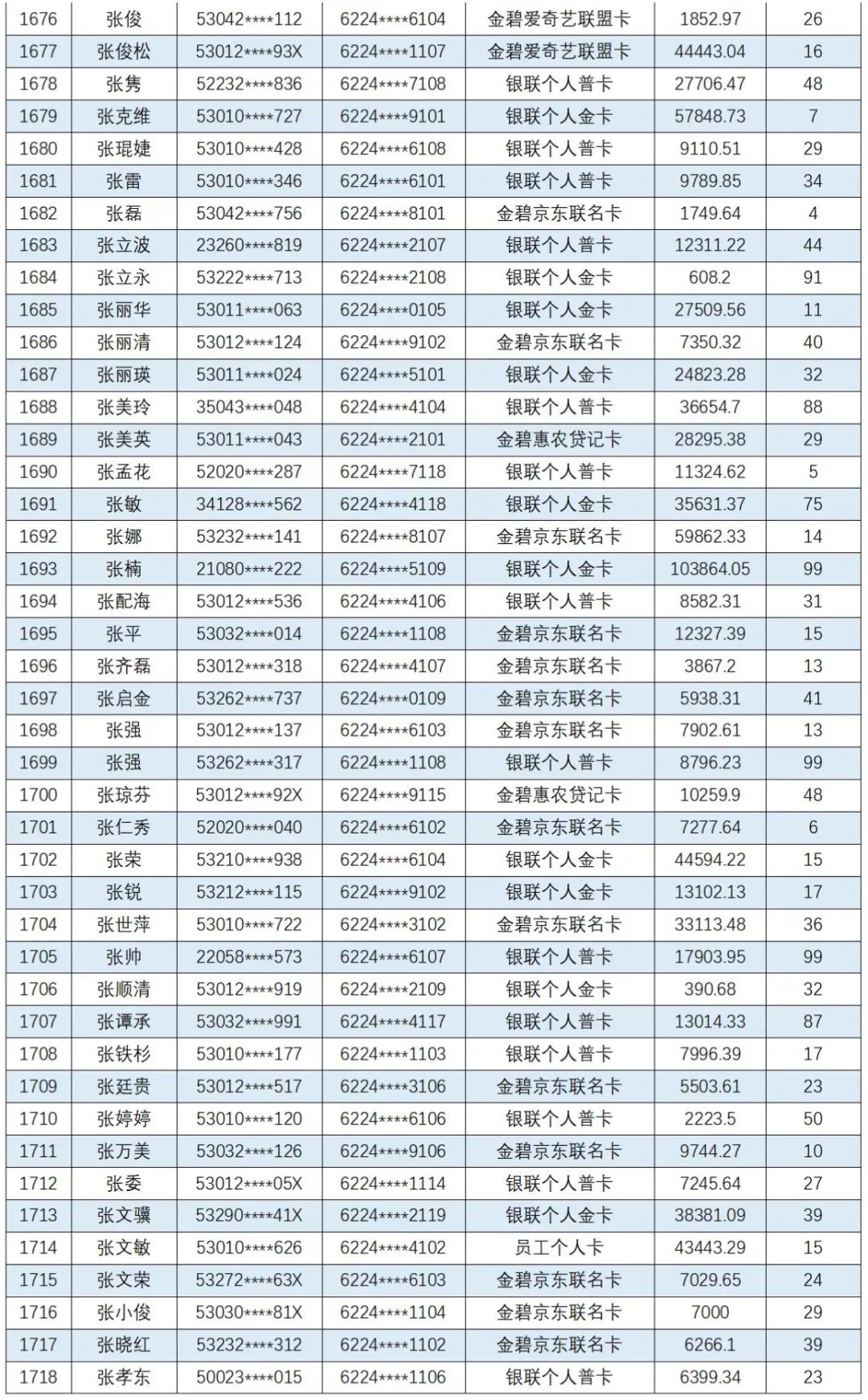 云南信息报