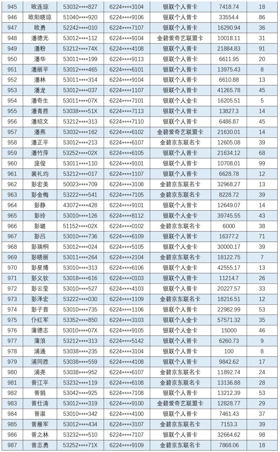 云南信息报