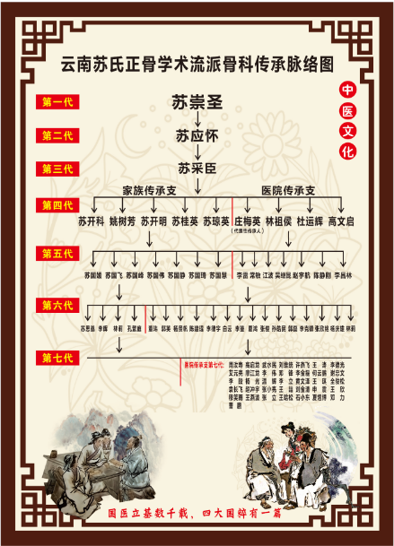 昆明市中医医院