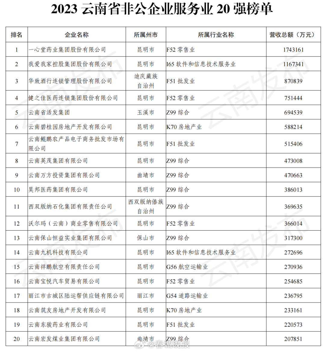 春城晚报