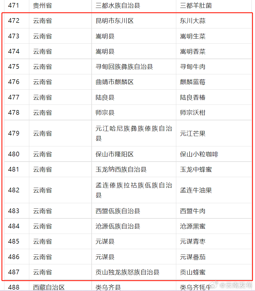 云南16种农产品入选！第二批全国名特优新农产品名录公布