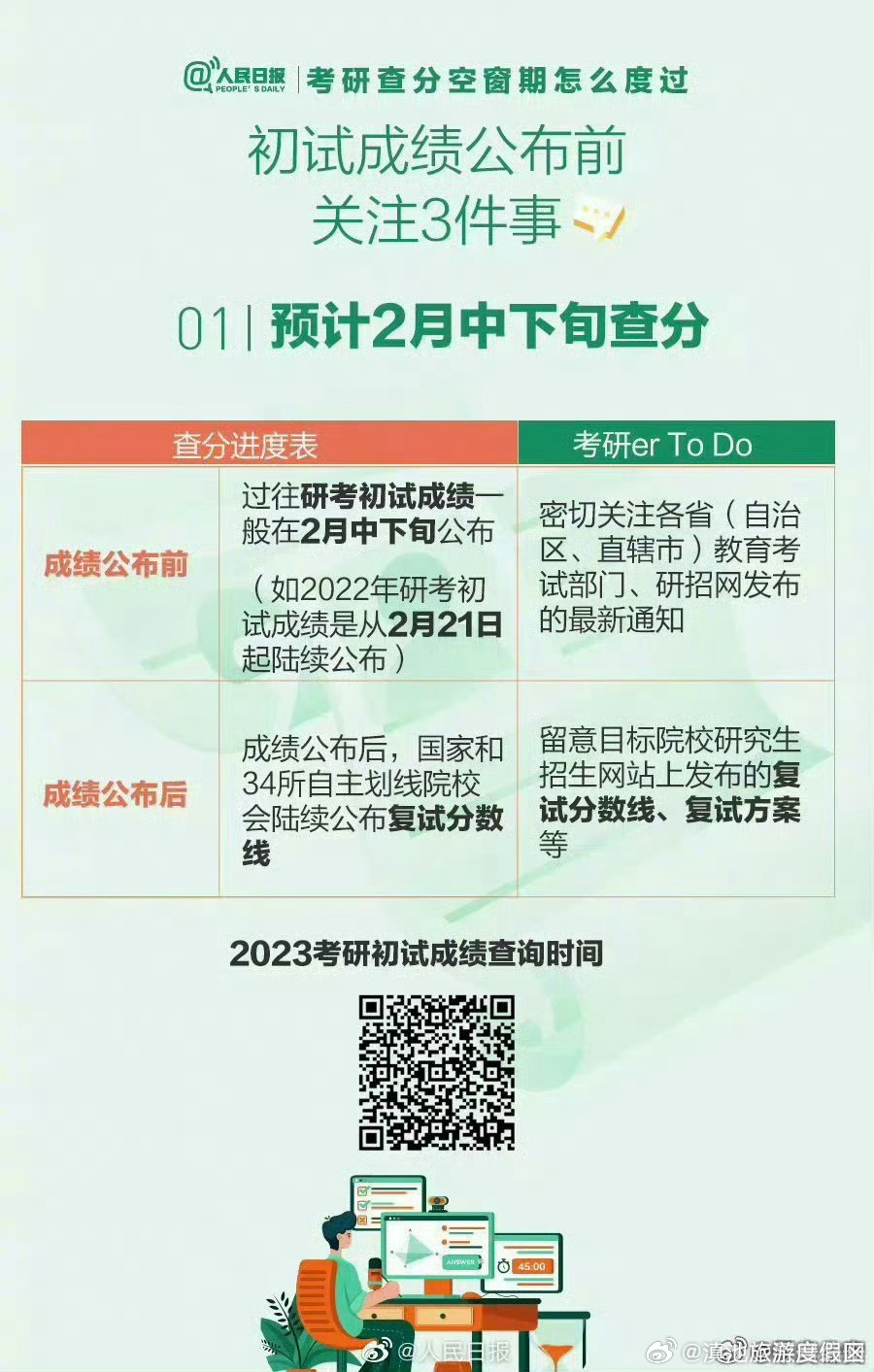 滇池旅游度假区