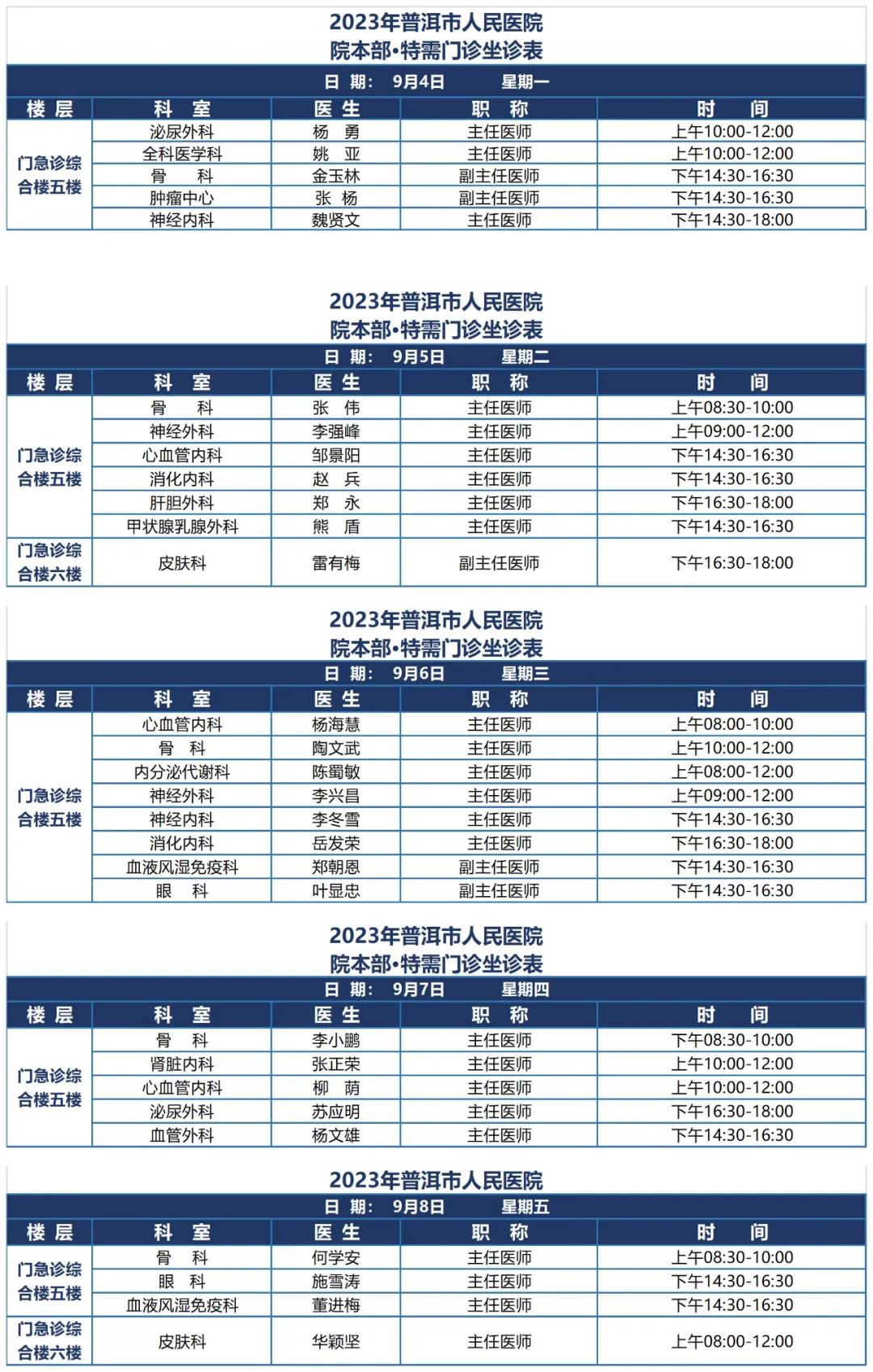 普洱市人民医院