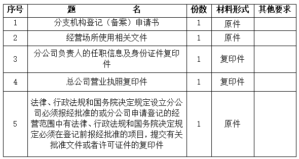 西山政务服务