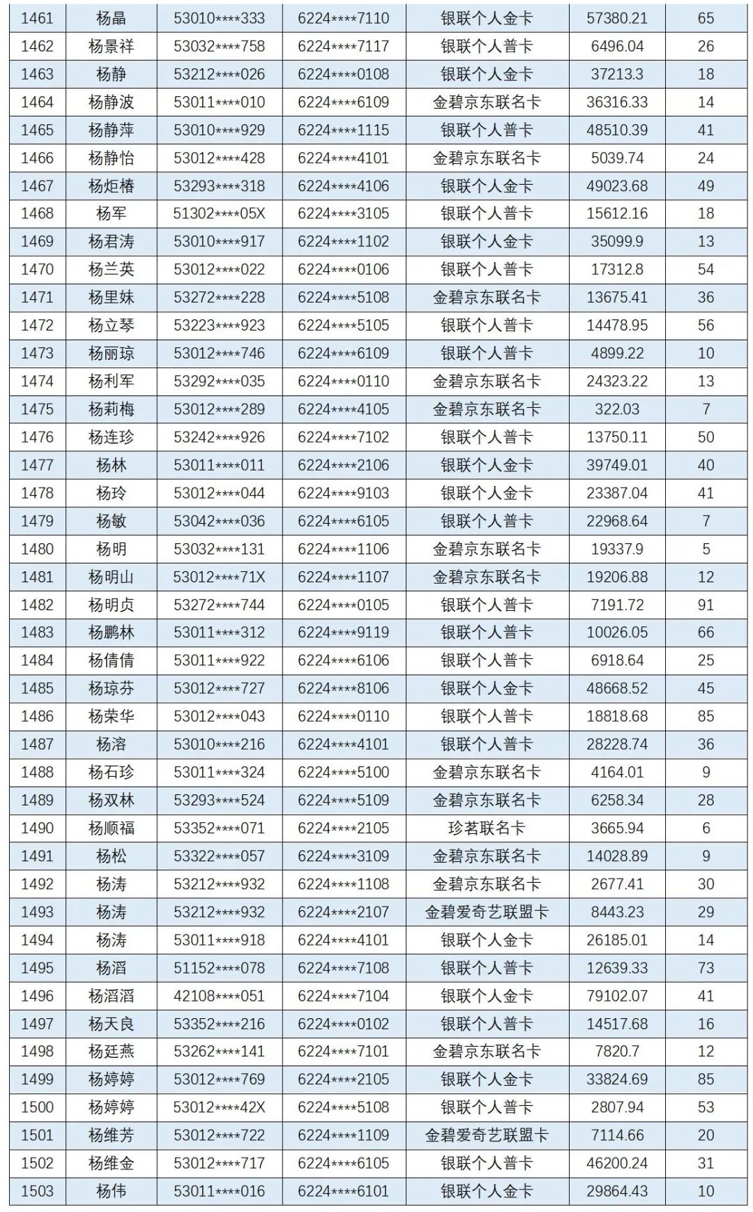 云南信息报