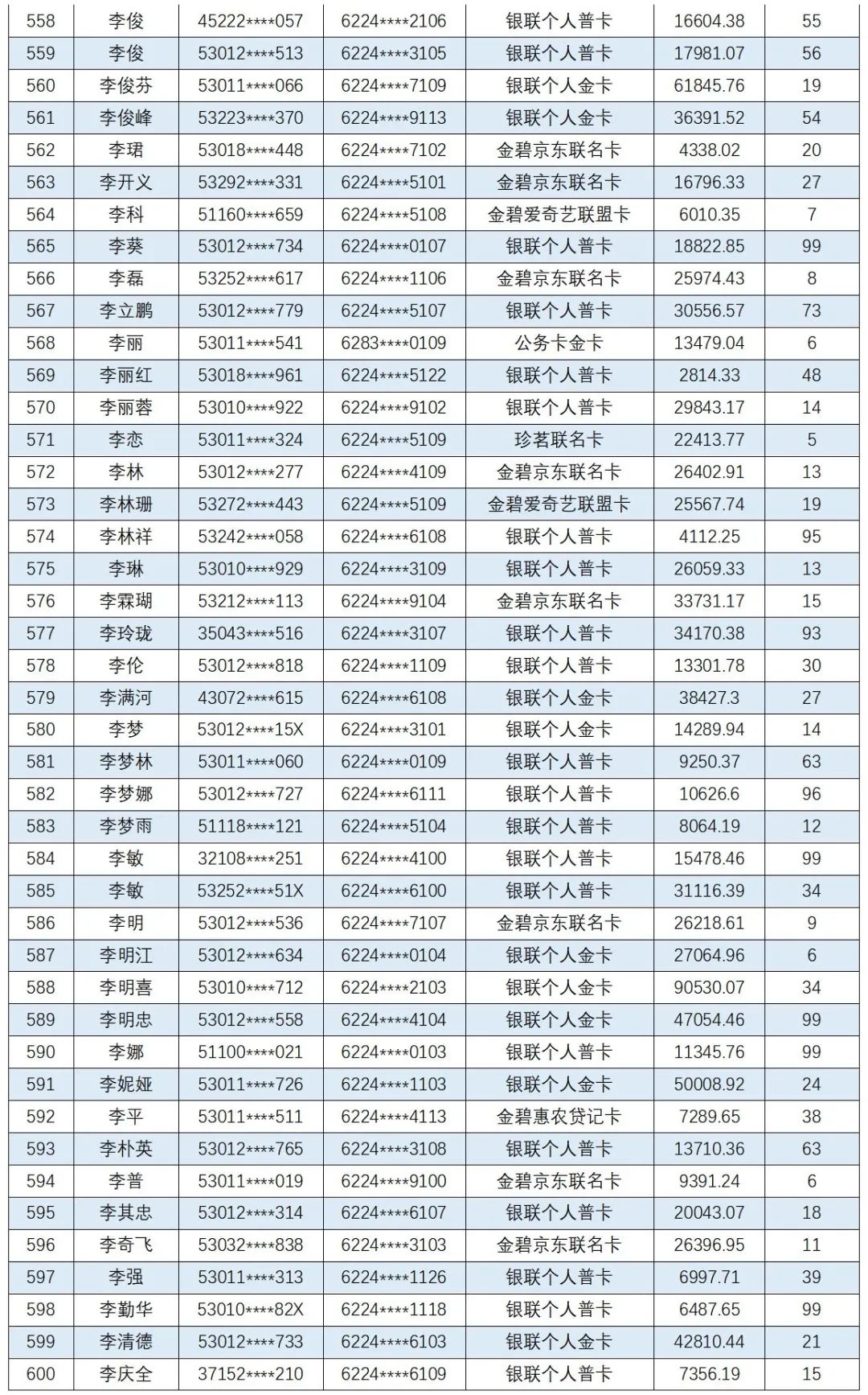 云南信息报