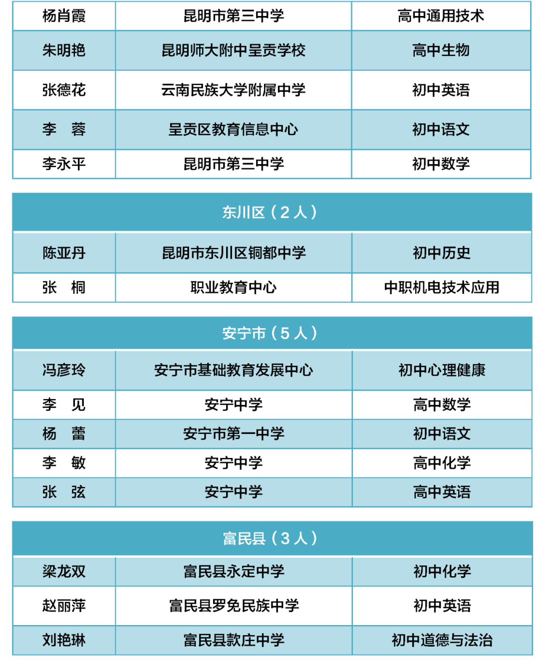 昆明西山教育体育
