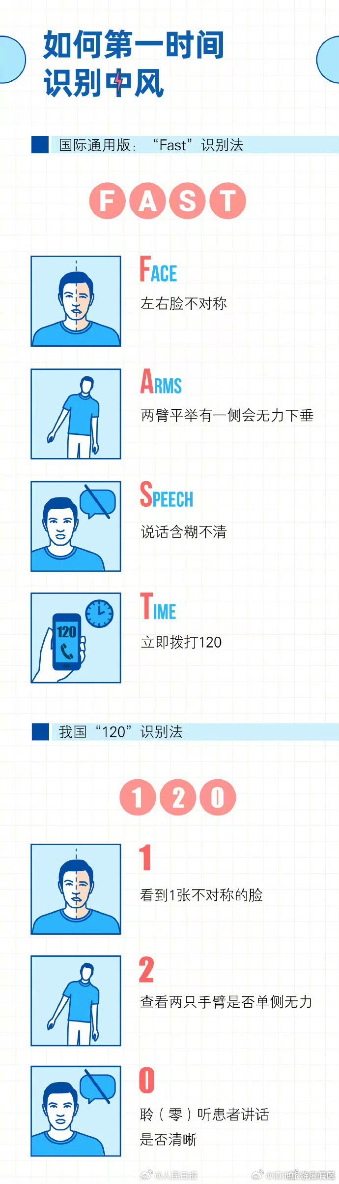 滇池旅游度假区