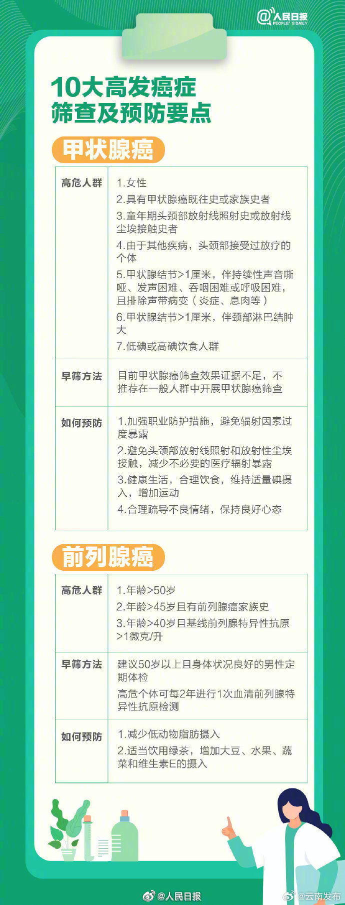 云南发布