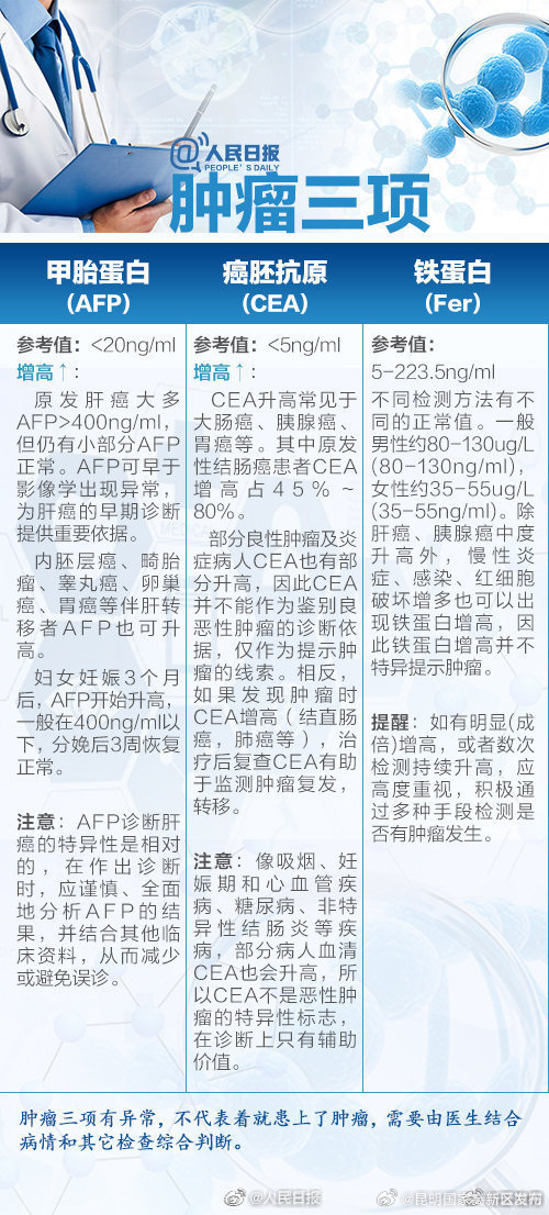 昆明国家高新区发布